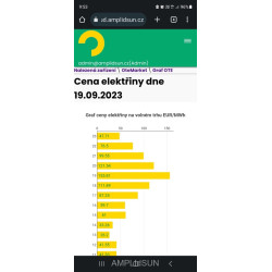 Řízení spotřebičů a nabíjení podle spotových cen. Nabíjení elektromobi